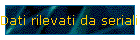 Dati rilevati da seriali remote